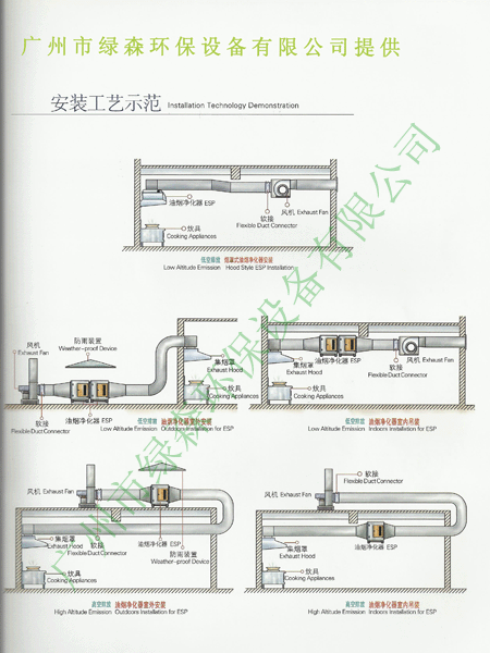 油水分离器 油水分离器