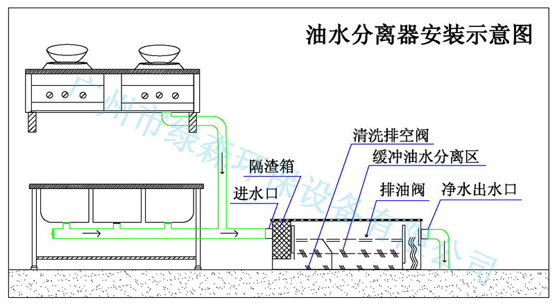 油水分离器安装 油水分离器安装